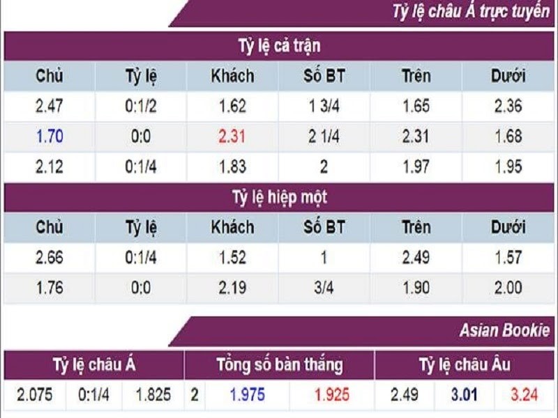 Kèo chấp hòa là gì